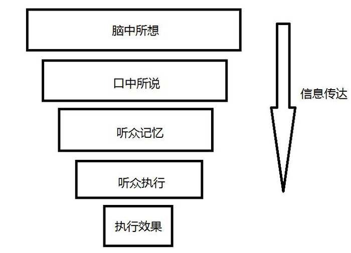 家政讲师网语言培训